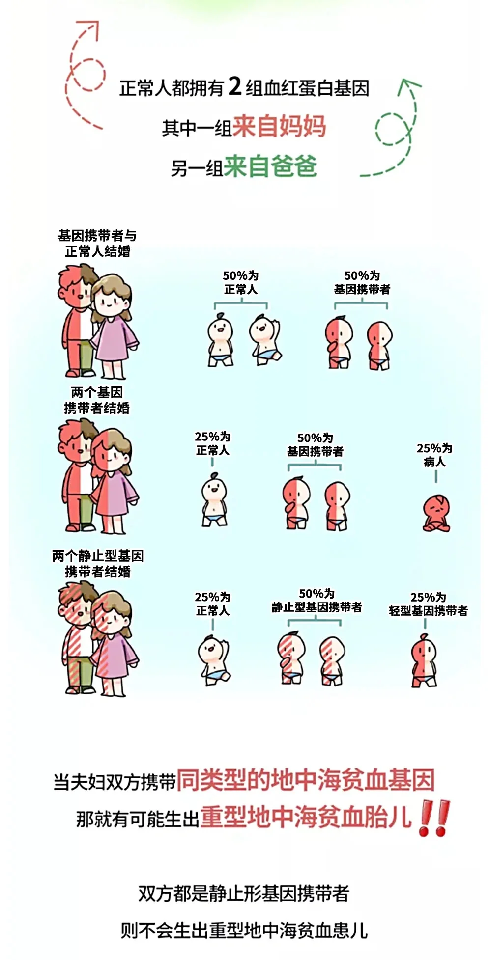 真的没必要对地贫基因上纲上线,代孕微信号